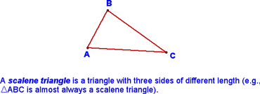 Definition of Scalene Triangle